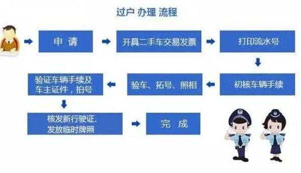 异地提档买卖流程（异地提档手续）-第2张图片-祥安律法网