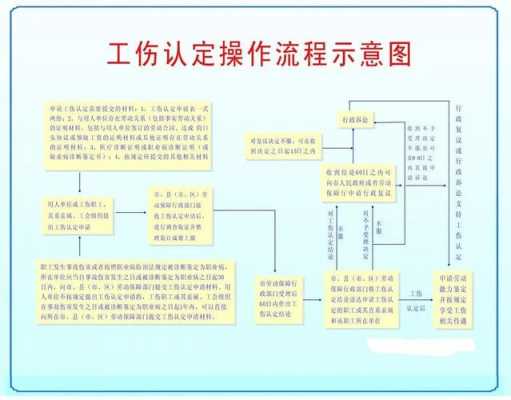 工伤争议案件流程（工伤案件诉讼流程）-第1张图片-祥安律法网