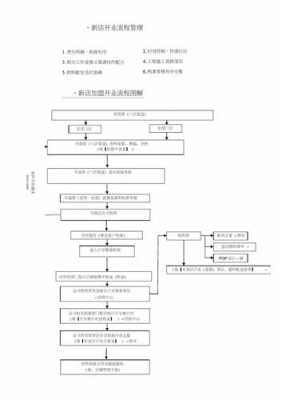 个体开业需要哪些流程（个体开业需要哪些流程呢）-第1张图片-祥安律法网