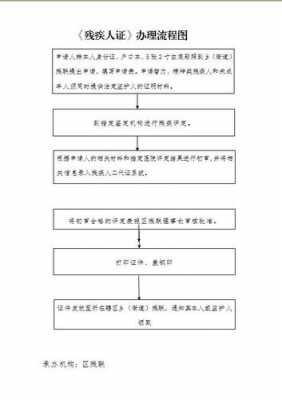 固安残疾证流程（固始残疾证办理）-第3张图片-祥安律法网