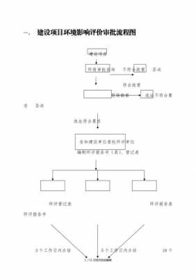 环评修编流程（环评文件的编制和审批过程）-第3张图片-祥安律法网