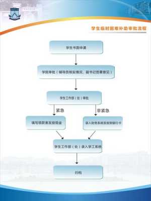 办学生贫困流程（学生怎么办贫困学生）-第2张图片-祥安律法网