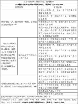 斗殴伤人公安流程（斗殴立案标准）-第3张图片-祥安律法网