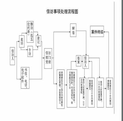 法院信访工作流程（人民法院信访工作流程）-第1张图片-祥安律法网