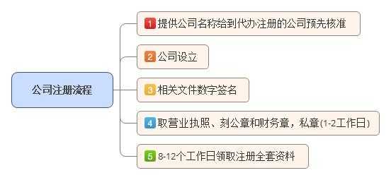 南昌公司费用流程（南昌如何办理公司注册都选南昌 华杰财务）-第1张图片-祥安律法网