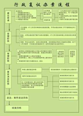 保定违章复议流程（保定违章复议流程是什么）-第3张图片-祥安律法网