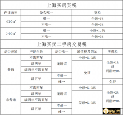 买期房后交税流程（买期房交哪些税）-第2张图片-祥安律法网