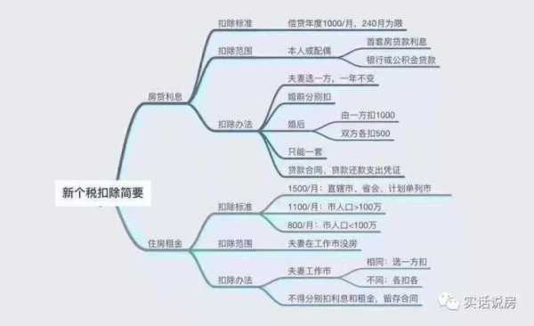 买期房后交税流程（买期房交哪些税）-第3张图片-祥安律法网