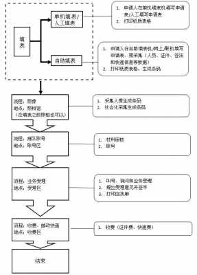 郑州办护照流程（郑州办护照流程图）-第2张图片-祥安律法网