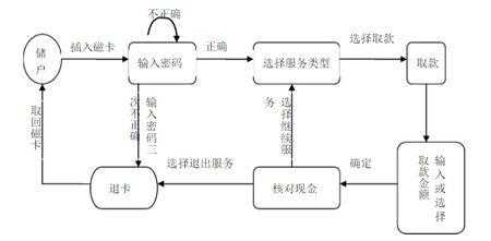 银行委托取钱流程（委托取款）-第2张图片-祥安律法网