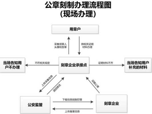 办理公章章流程（办理公章需要哪些手续）-第2张图片-祥安律法网