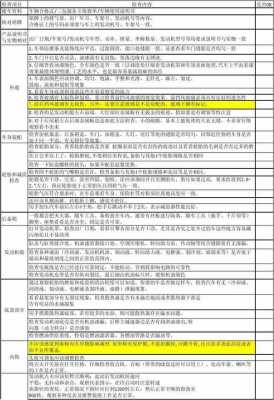 西宁提新车后流程（新车提车手续办理流程）-第3张图片-祥安律法网