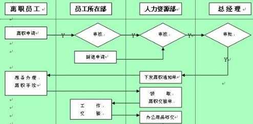 辞职公司卡流程（离职公司卡工资怎么办）-第3张图片-祥安律法网