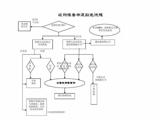 公司收购的流程（公司收购流程图）-第3张图片-祥安律法网