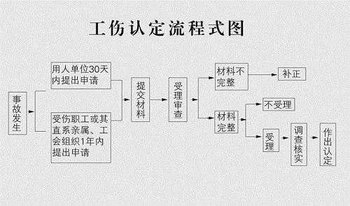 长沙工伤赔偿流程（长沙工伤赔偿流程图）-第1张图片-祥安律法网