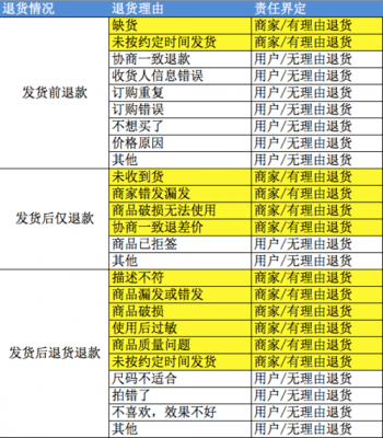 楚楚街退货流程（楚楚街商家入驻）-第3张图片-祥安律法网