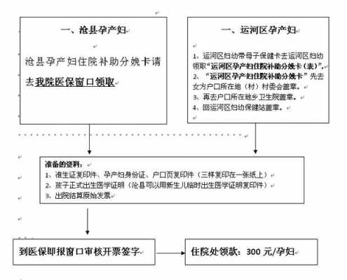 生小孩补助的流程（生小孩补助的流程是什么）-第1张图片-祥安律法网