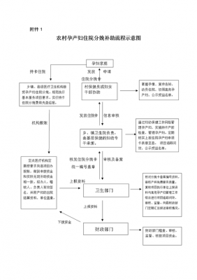 生小孩补助的流程（生小孩补助的流程是什么）-第2张图片-祥安律法网