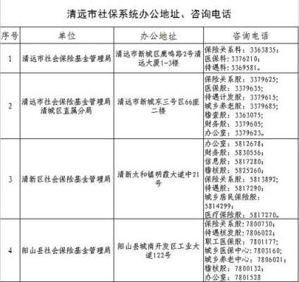 黄州社保流程（黄州社保局人工咨询电话）-第2张图片-祥安律法网