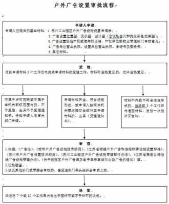 户外招牌申请流程（户外招牌申请设置单位怎么写）-第3张图片-祥安律法网