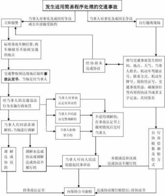 车撞人处理流程（车撞人的处理流程）-第2张图片-祥安律法网