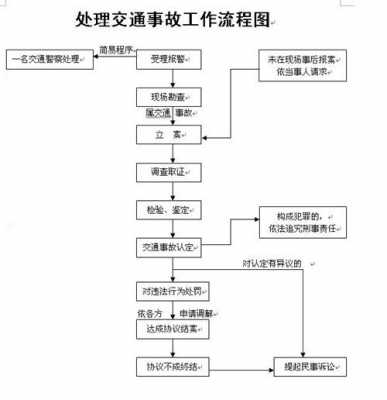 车撞人处理流程（车撞人的处理流程）-第3张图片-祥安律法网