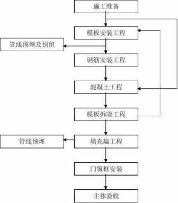 建设工程详细流程（建设工程流程衣架）-第1张图片-祥安律法网