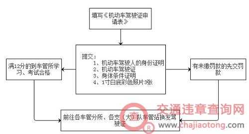 驾照异地换证流程（驾照 异地换）-第3张图片-祥安律法网