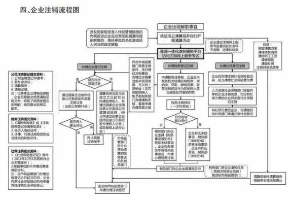 公司会计注销流程（注销公司会计处理）-第3张图片-祥安律法网