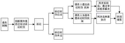 借贷公司起诉流程（借贷公司起诉怎么办）-第2张图片-祥安律法网