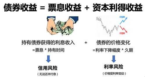 收益债流程（债劵的收益）-第3张图片-祥安律法网