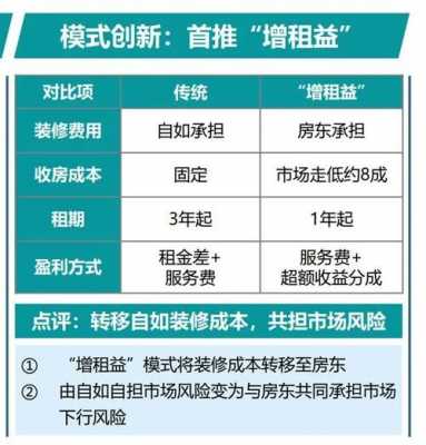 自如如何换租流程（自如换租流程详解2020）-第2张图片-祥安律法网