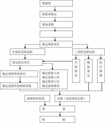 现场勘查流程（现场勘查流程有哪些）-第1张图片-祥安律法网