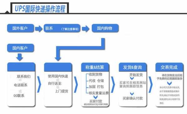 国际物流的流程（国际物流流程知识）-第2张图片-祥安律法网