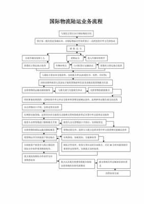 国际物流的流程（国际物流流程知识）-第3张图片-祥安律法网