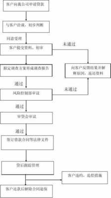 代理公司贷款流程（代理公司贷款流程图）-第1张图片-祥安律法网