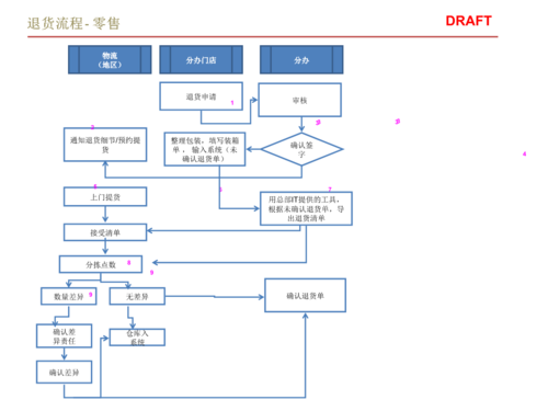 乐视商城怎么退货流程（乐视商城怎么退货流程图）-第1张图片-祥安律法网