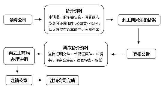 分公司注销公章流程（分公司注销公章怎么处理）-第1张图片-祥安律法网