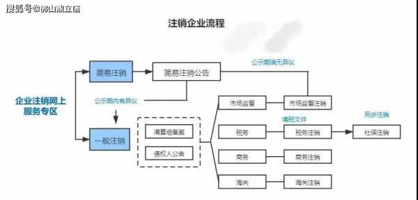 分公司注销公章流程（分公司注销公章怎么处理）-第3张图片-祥安律法网