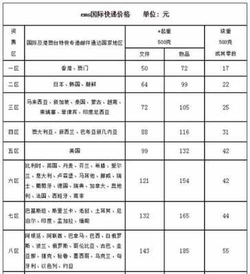 ems寄信流程（ems寄信收费标准）-第1张图片-祥安律法网