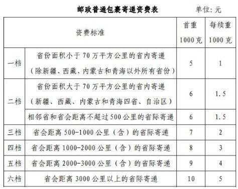 ems寄信流程（ems寄信收费标准）-第2张图片-祥安律法网