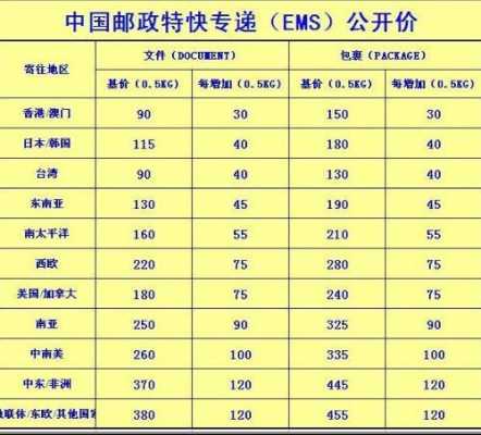 ems寄信流程（ems寄信收费标准）-第3张图片-祥安律法网