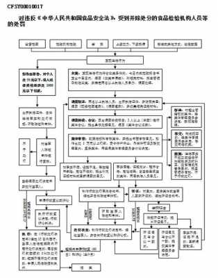 食品违法流程（食品违法处罚程序及案例分析）-第2张图片-祥安律法网