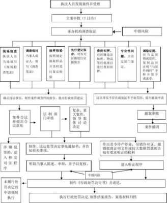 食品违法流程（食品违法处罚程序及案例分析）-第1张图片-祥安律法网