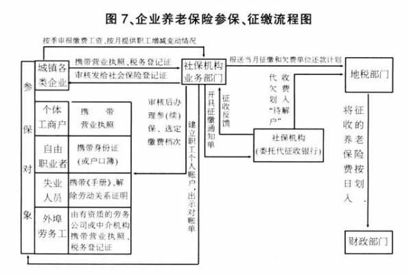 新公司参保流程（新公司参保流程怎么查询）-第3张图片-祥安律法网