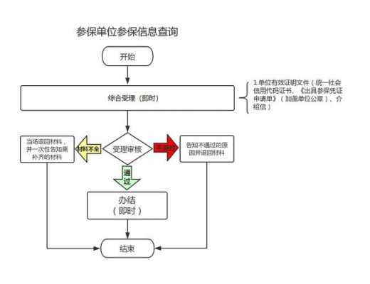 新公司参保流程（新公司参保流程怎么查询）-第1张图片-祥安律法网