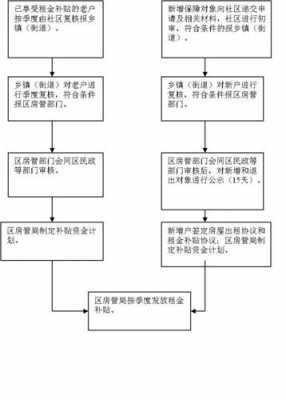 宁波租房补贴流程（宁波租房补贴流程详解）-第1张图片-祥安律法网