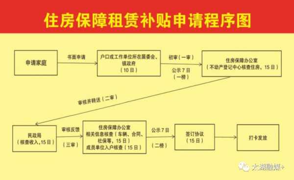 宁波租房补贴流程（宁波租房补贴流程详解）-第2张图片-祥安律法网