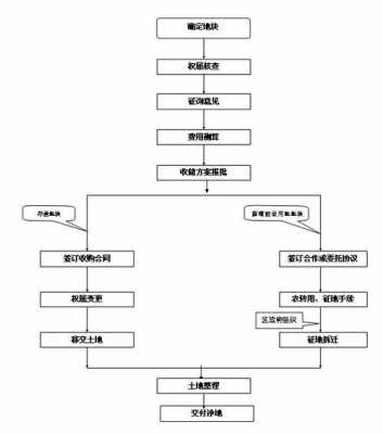 收储流程（收储机制是什么意思）-第2张图片-祥安律法网