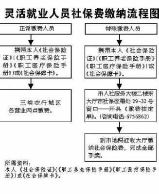 社会保险规程流程（社会保险政策最新解答）-第3张图片-祥安律法网